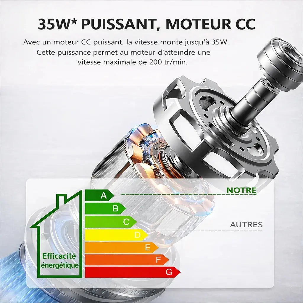 Ventilateur de plafond LED silencieux DC à pales techniques - Blanc Oléa